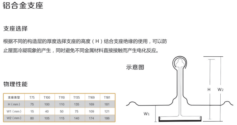 鋁合金支座